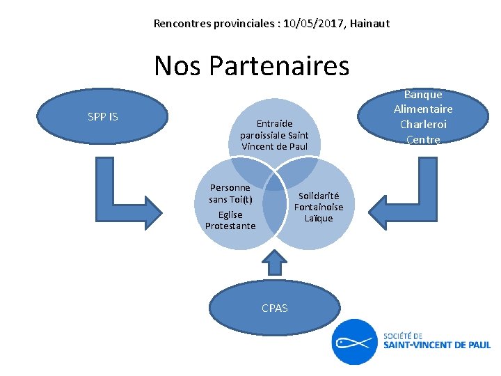 Rencontres provinciales : 10/05/2017, Hainaut Nos Partenaires SPP IS Entraide paroissiale Saint Vincent de
