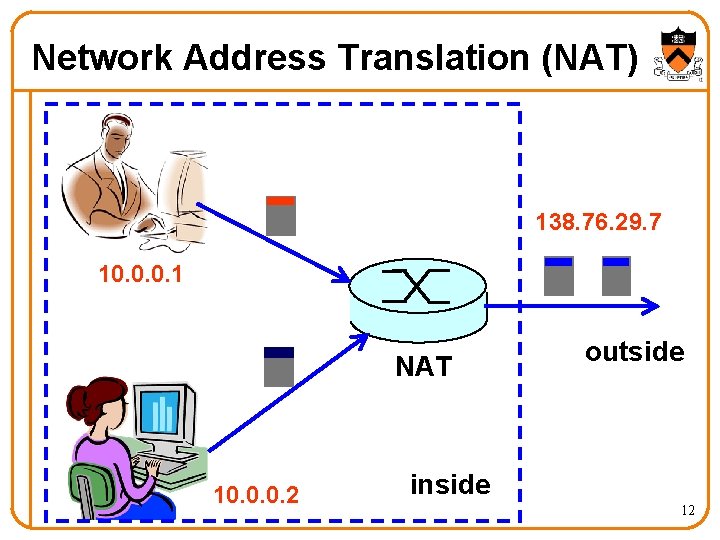 Network Address Translation (NAT) 138. 76. 29. 7 10. 0. 0. 1 NAT 10.