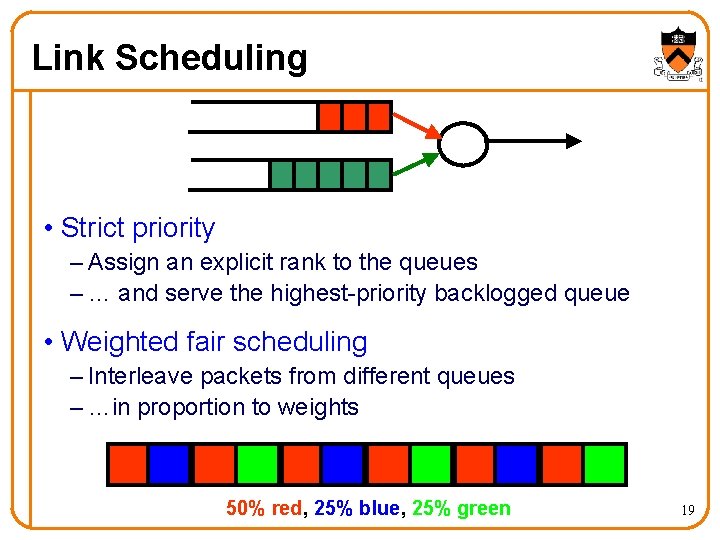 Link Scheduling • Strict priority – Assign an explicit rank to the queues –