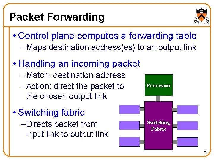 Packet Forwarding • Control plane computes a forwarding table – Maps destination address(es) to