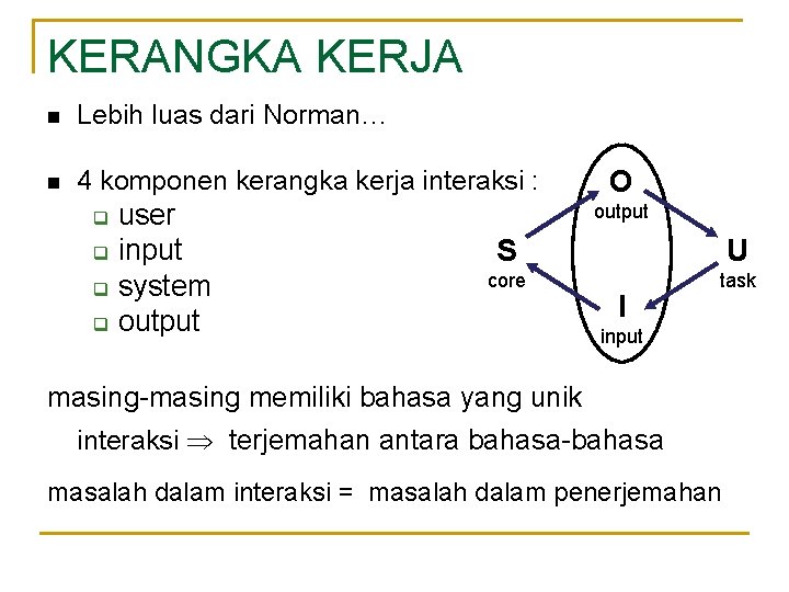 KERANGKA KERJA n Lebih luas dari Norman… n 4 komponen kerangka kerja interaksi :