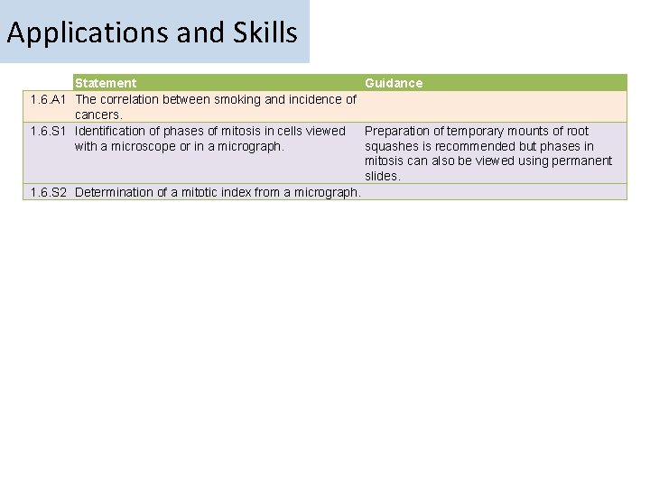 Applications and Skills Statement Guidance 1. 6. A 1 The correlation between smoking and