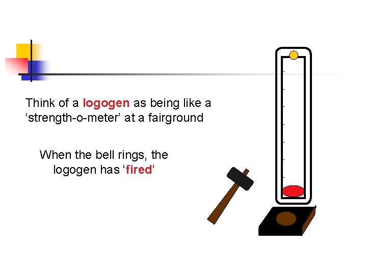 Think of a logogen as being like a ‘strength-o-meter’ at a fairground When the