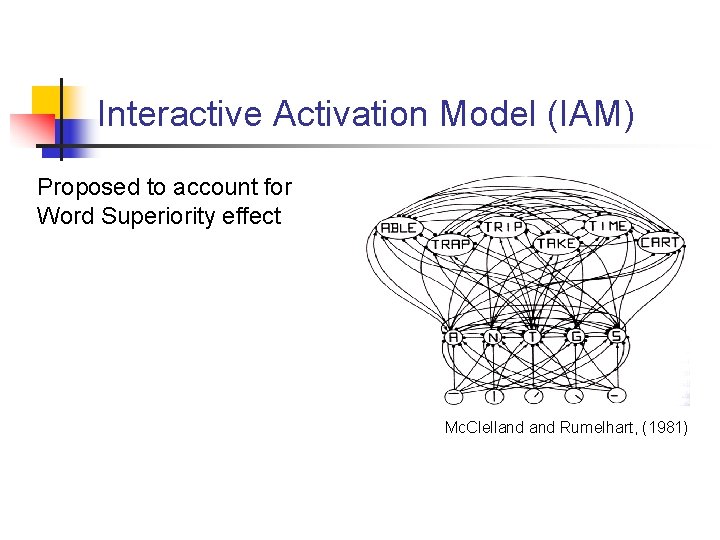 Interactive Activation Model (IAM) Proposed to account for Word Superiority effect Mc. Clelland Rumelhart,