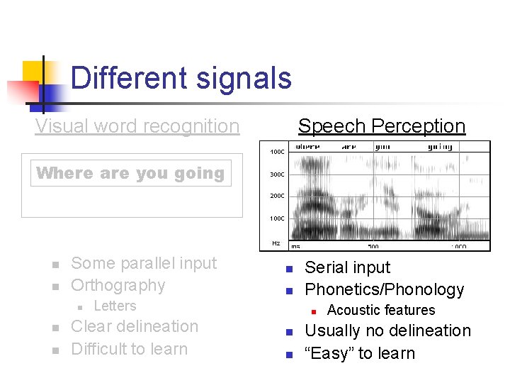 Different signals Visual word recognition Speech Perception Where are you going n n Some