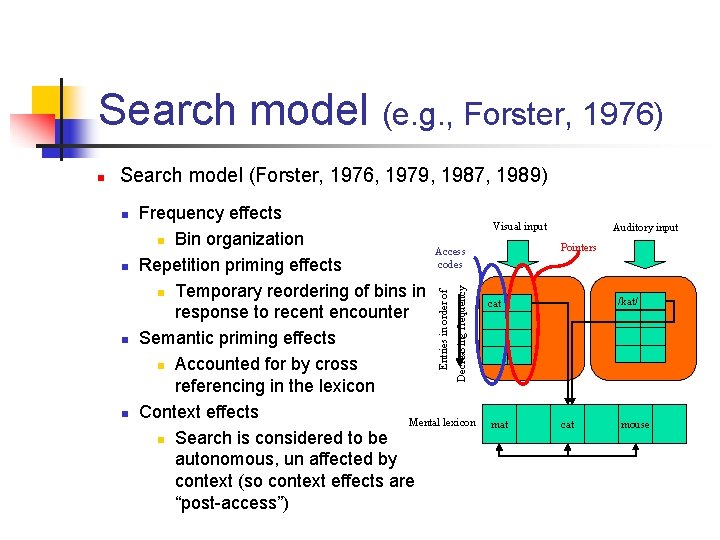 Search model (e. g. , Forster, 1976) Search model (Forster, 1976, 1979, 1987, 1989)
