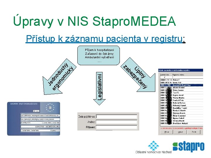 Úpravy v NIS Stapro. MEDEA Přístup k záznamu pacienta v registru: Legislativní ý ný