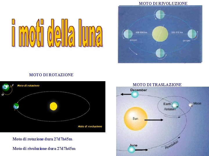 MOTO DI RIVOLUZIONE MOTO DI ROTAZIONE MOTO DI TRASLAZIONE Moto di rotazione dura 27