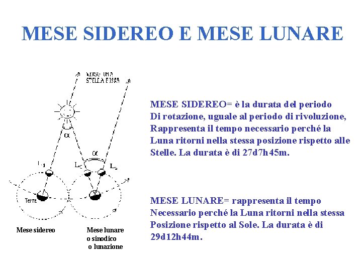 MESE SIDEREO E MESE LUNARE MESE SIDEREO= è la durata del periodo Di rotazione,