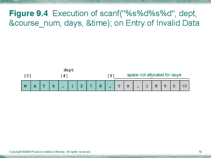 Figure 9. 4 Execution of scanf("%s%d", dept, &course_num, days, &time); on Entry of Invalid