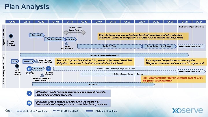 Plan Analysis Q 2 18 Q 3 18 Q 4 18 Q 1 19