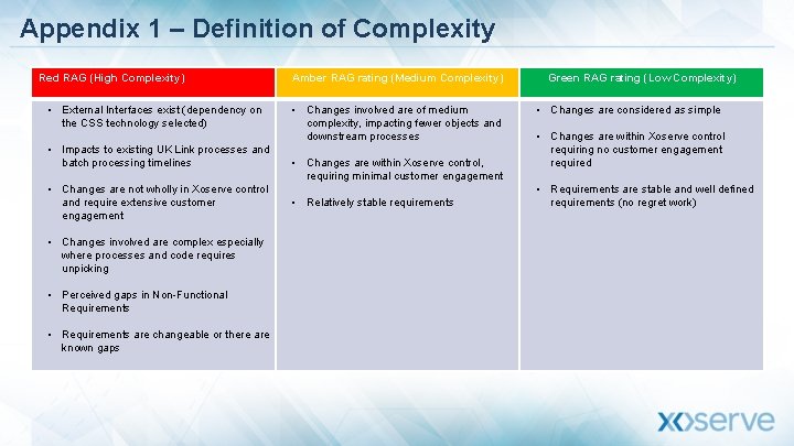 Appendix 1 – Definition of Complexity Red RAG (High Complexity) • External Interfaces exist