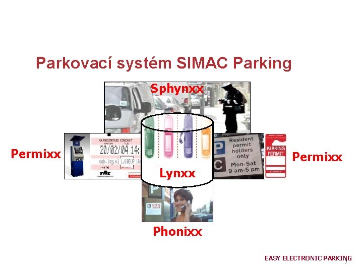 Parkovací systém SIMAC Parking Sphynxx Permixx Lynxx Phonixx 7 EASY ELECTRONIC PARKING 7 