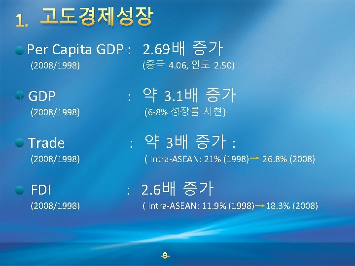 1. 고도경제성장 Per Capita GDP : 2. 69배 증가 (2008/1998) GDP (2008/1998) Trade (2008/1998)