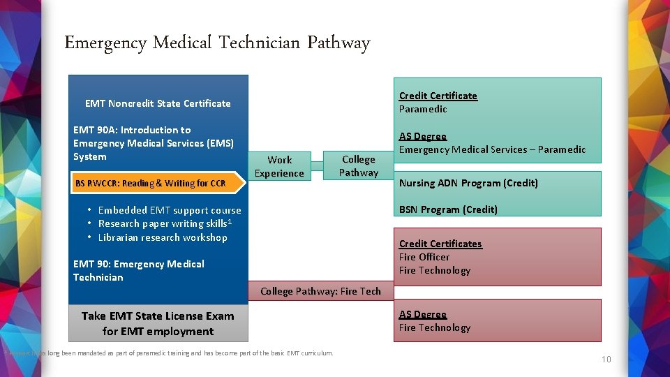 Noncredit Pathways to College and Career Readiness 2020