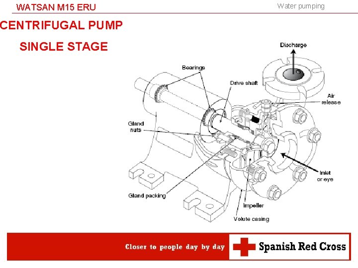 WATSAN M 15 ERU CENTRIFUGAL PUMP SINGLE STAGE Water pumping 