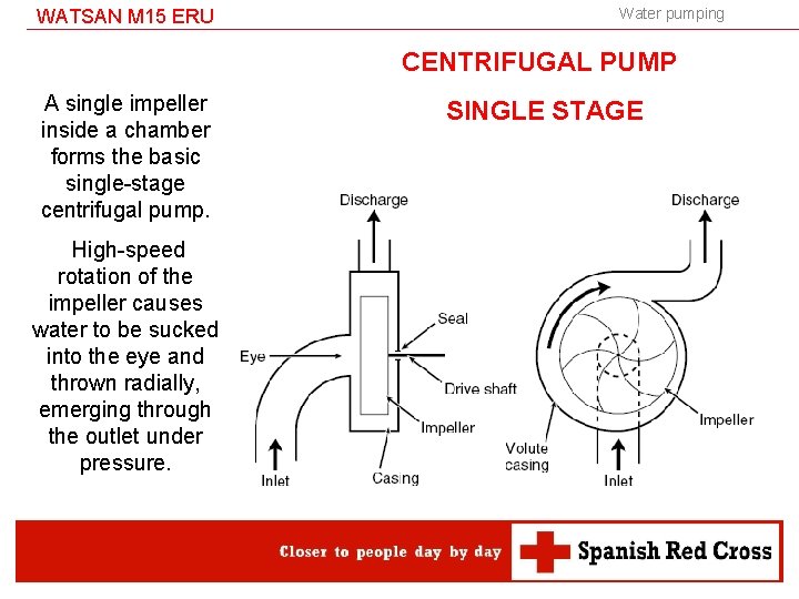 WATSAN M 15 ERU Water pumping CENTRIFUGAL PUMP A single impeller inside a chamber