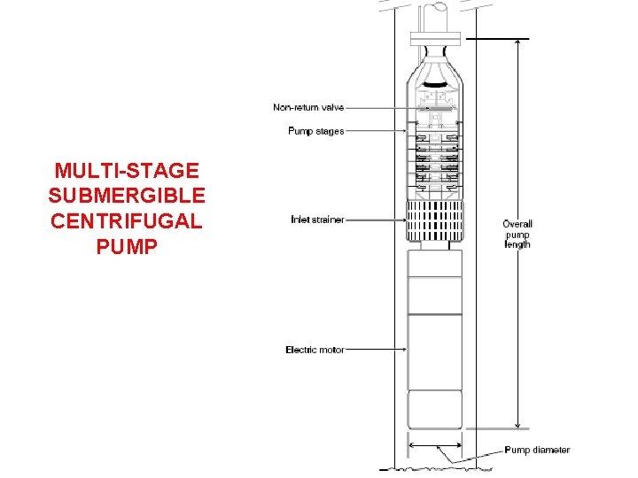 MULTI-STAGE SUBMERGIBLE CENTRIFUGAL PUMP 