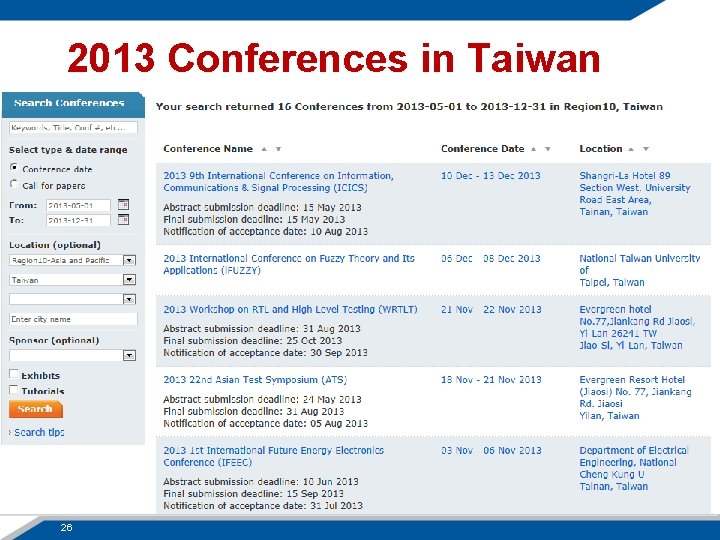2013 Conferences in Taiwan 26 