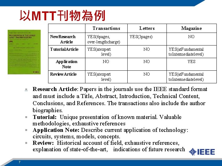 以MTT刊物為例 Transactions New. Research Article YES(6 pages, over-lengthcharge) Tutorial. Article YES(atexpert level) Application Note