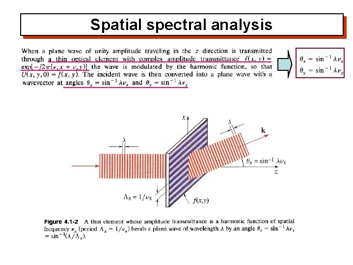 Spatial spectral analysis 