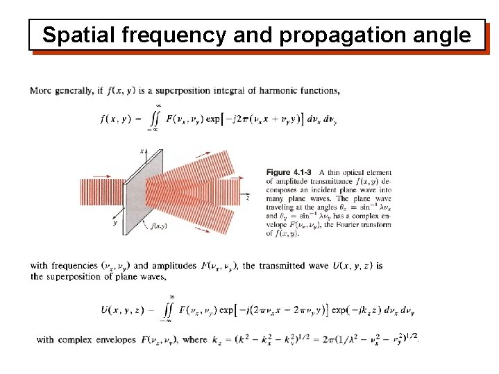 Spatial frequency and propagation angle 