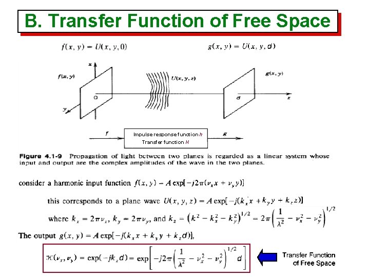 B. Transfer Function of Free Space Impulse response function h Transfer function H 
