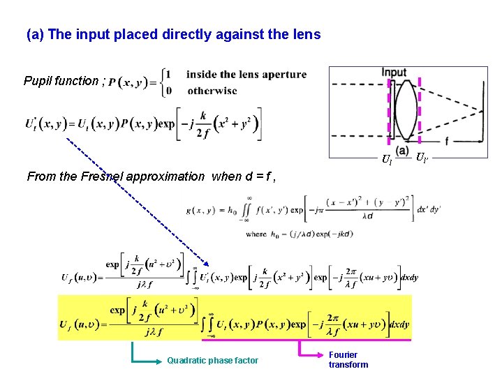 (a) The input placed directly against the lens Pupil function ; Ul From the