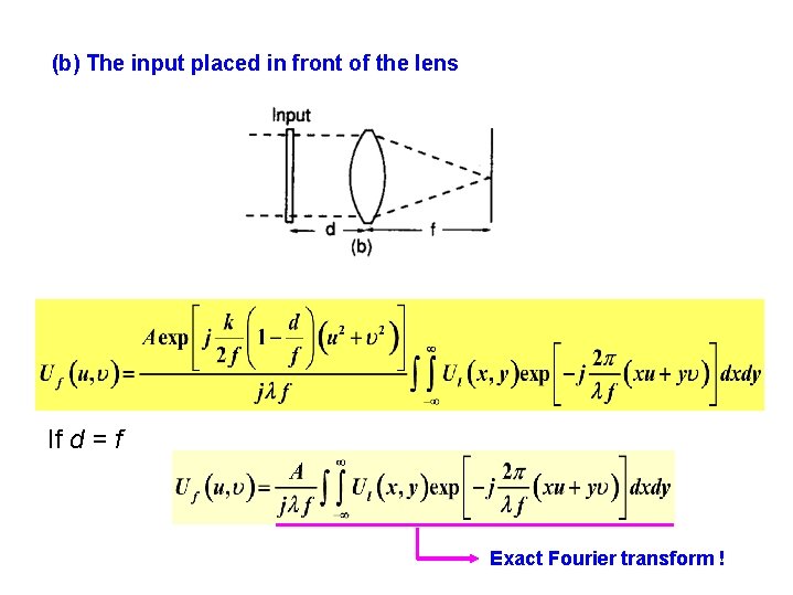 (b) The input placed in front of the lens If d = f Exact