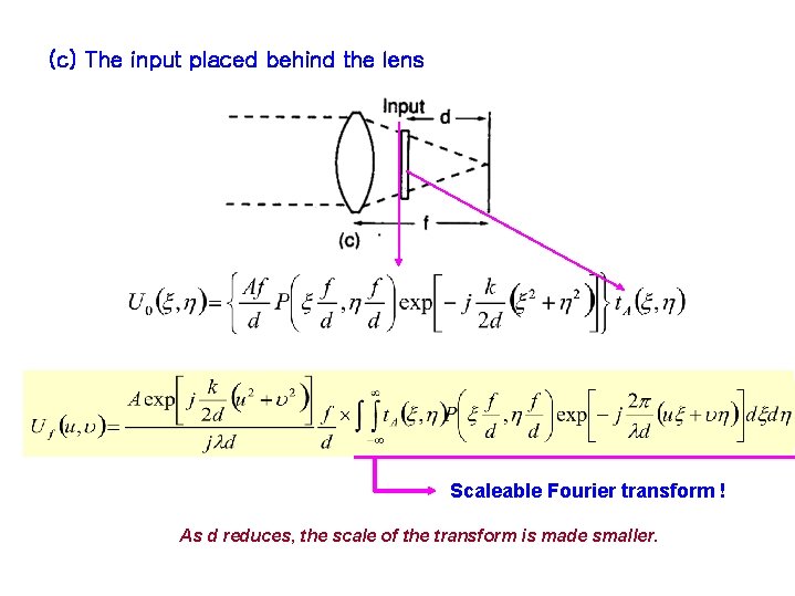 (c) The input placed behind the lens Scaleable Fourier transform ! As d reduces,