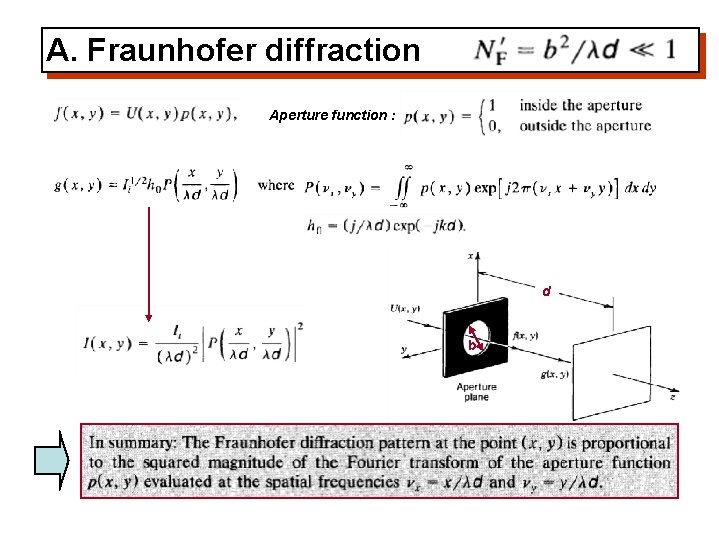 A. Fraunhofer diffraction Aperture function : d b 
