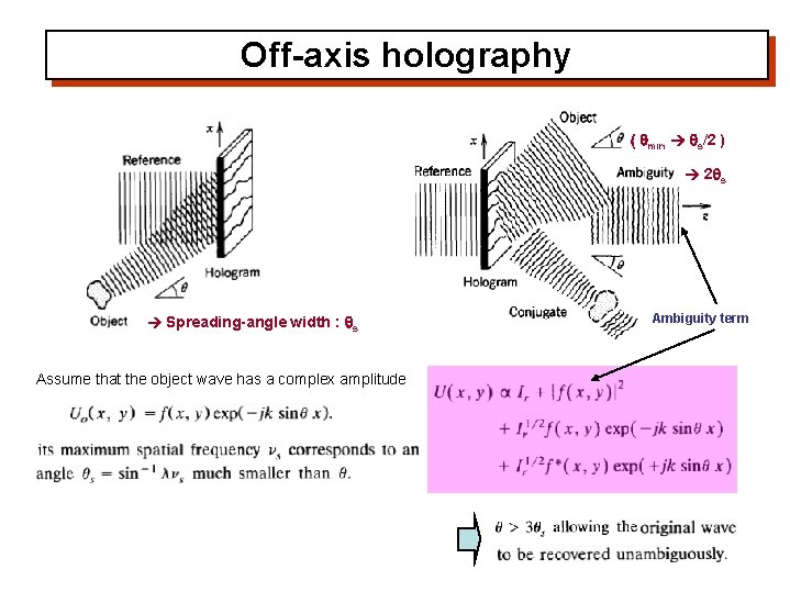 Off-axis holography ( qmin qs/2 ) 2 qs Spreading-angle width : qs Assume that