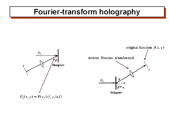 Fourier-transform holography 