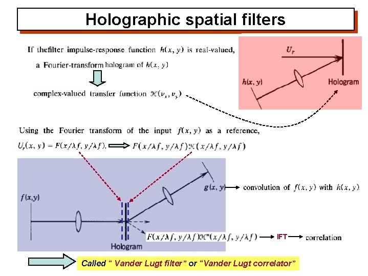Holographic spatial filters IFT Called “ Vander Lugt filter” or “Vander Lugt correlator” 