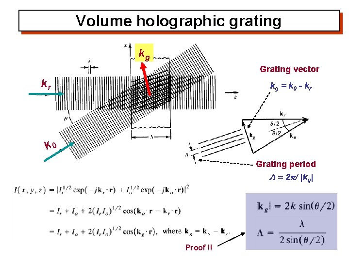 Volume holographic grating kg Grating vector kr kg = k 0 - k r