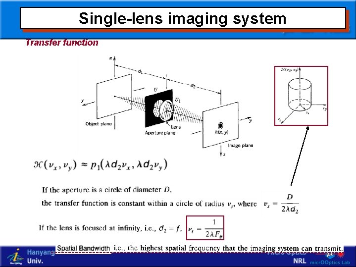 Single-lens imaging system Transfer function 