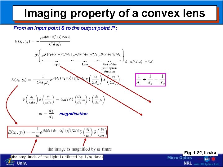 Imaging property of a convex lens From an input point S to the output