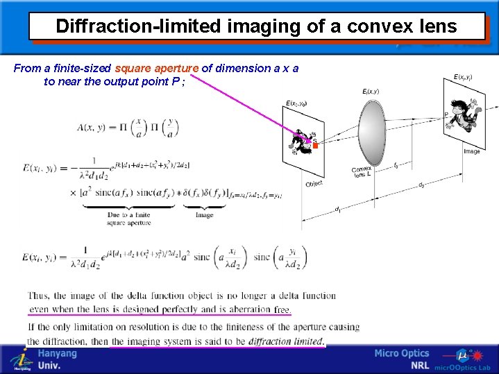 Diffraction-limited imaging of a convex lens From a finite-sized square aperture of dimension a