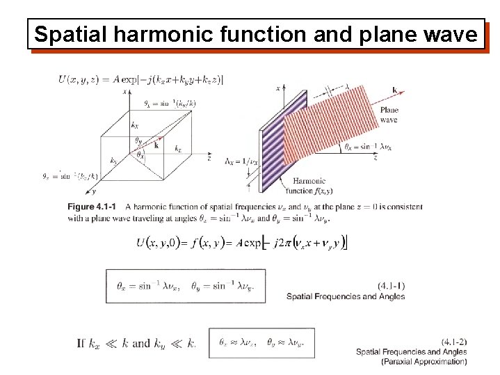 Spatial harmonic function and plane wave 