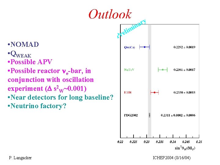 Outlook • NOMAD • QWEAK • Possible APV • Possible reactor ne-bar, in conjunction