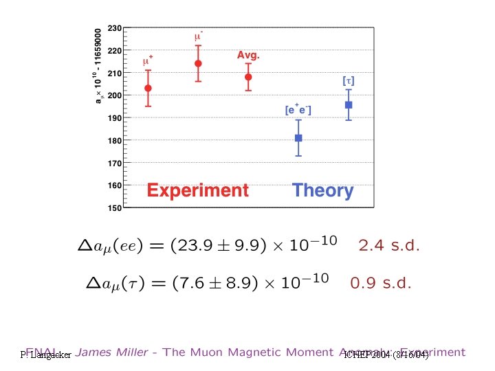 P. Langacker ICHEP 2004 (8/16/04) 