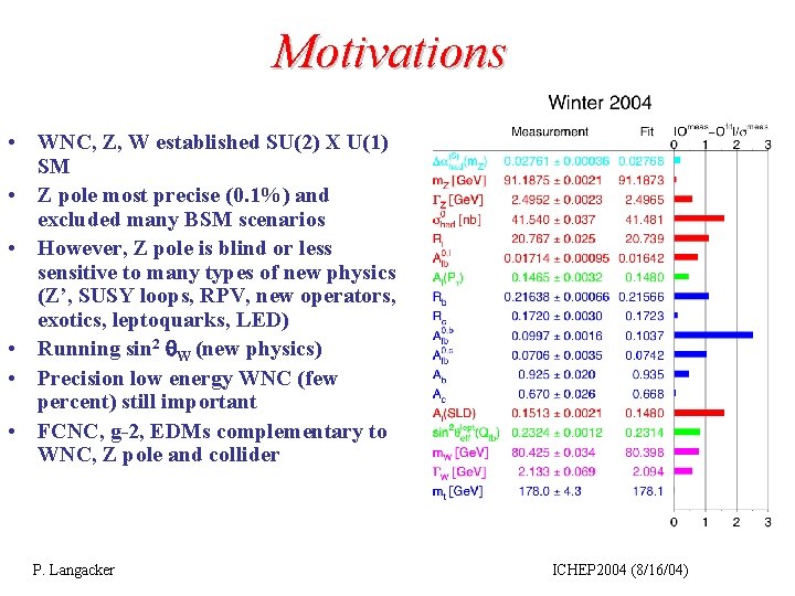 Motivations • WNC, Z, W established SU(2) X U(1) SM • Z pole most