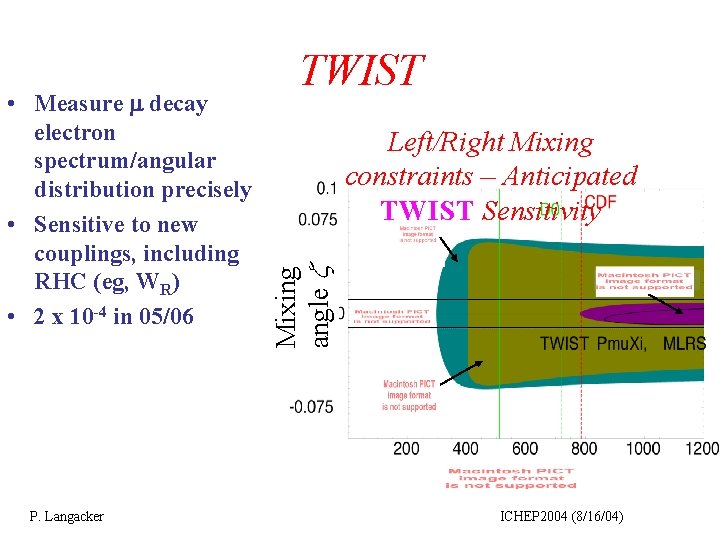 P. Langacker Left/Right Mixing constraints – Anticipated TWIST Sensitivity Mixing angle • Measure decay