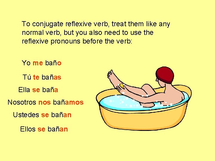 To conjugate reflexive verb, treat them like any normal verb, but you also need