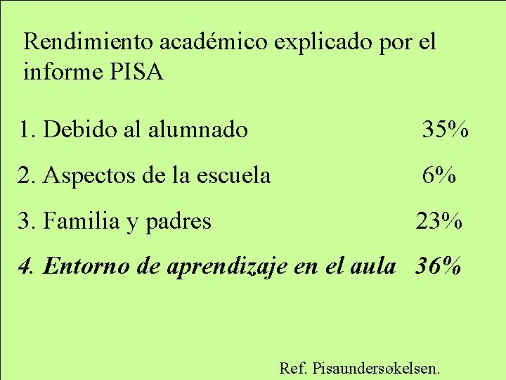 Rendimiento académico explicado por el informe PISA 1. Debido al alumnado 35% 2. Aspectos