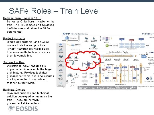 Safe Roles Rte Agile Development and the Scaled Agile Framework July