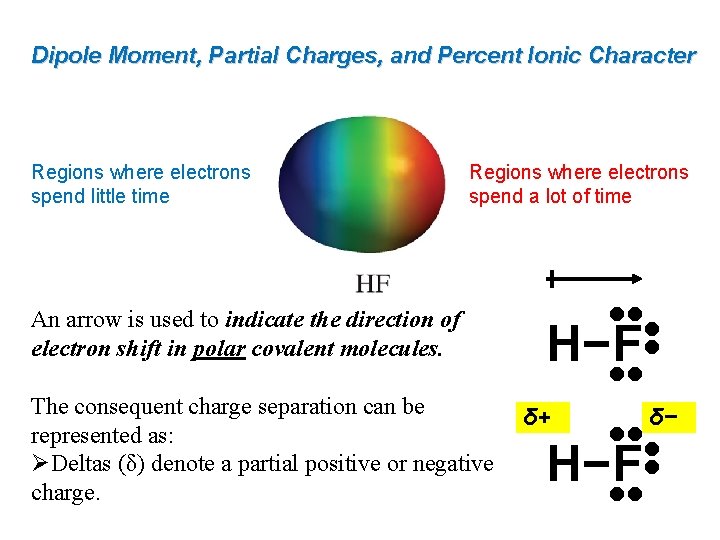 Dipole Moment, Partial Charges, and Percent Ionic Character Regions where electrons spend little time