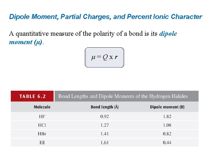 Dipole Moment, Partial Charges, and Percent Ionic Character A quantitative measure of the polarity