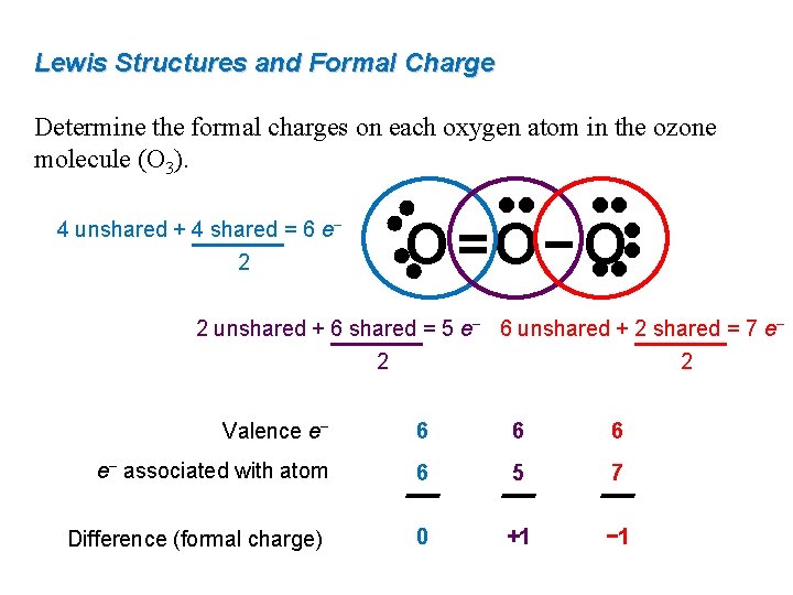 Lewis Structures and Formal Charge Determine the formal charges on each oxygen atom in