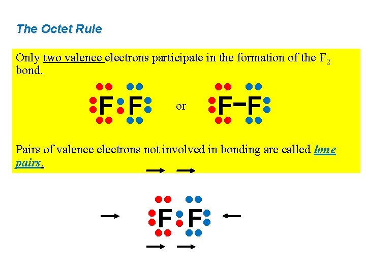 The Octet Rule Only two valence electrons participate in the formation of the F